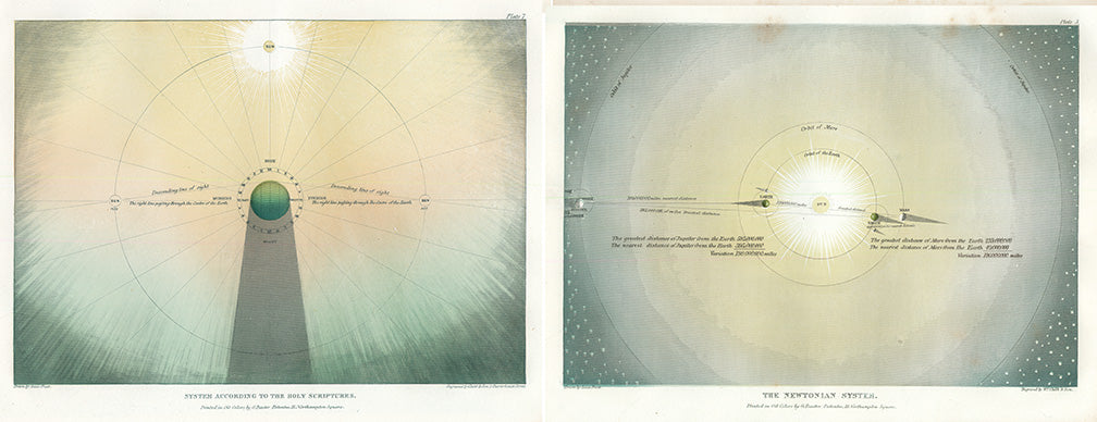 Muggletonian Astronomical Prints. Set of six.
