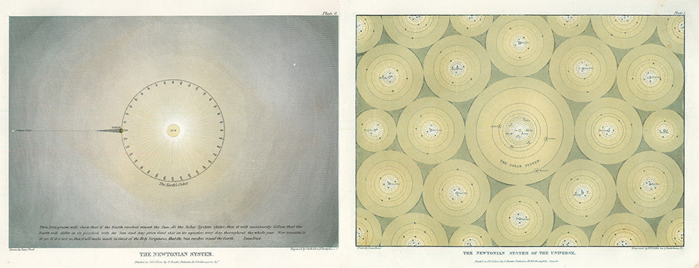 Muggletonian Astronomical Prints. Set of six.